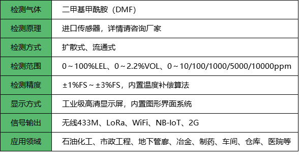 無線二甲基甲酰胺報警器_參數