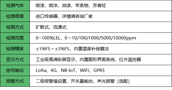 無線噴漆房探測器_參數