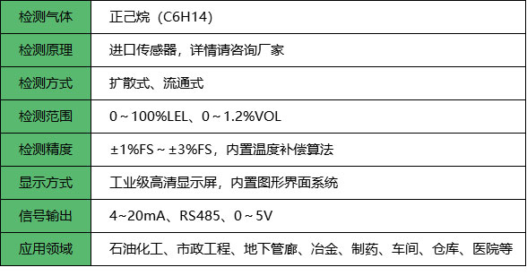 正己烷報警器_參數