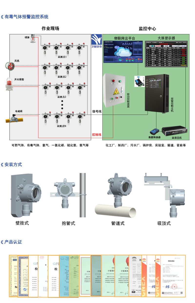 有毒有害氣體檢測儀_系統