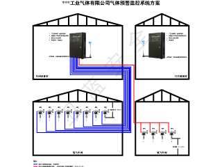 工業氣體生産車間監測方案