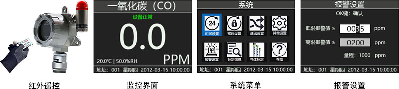 帶顯示硫化氫檢測儀的分型産品