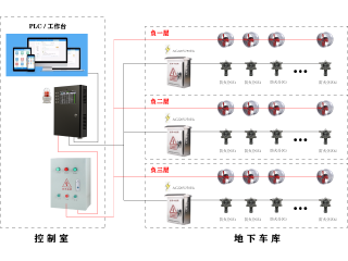 地下車庫氣體監測方案