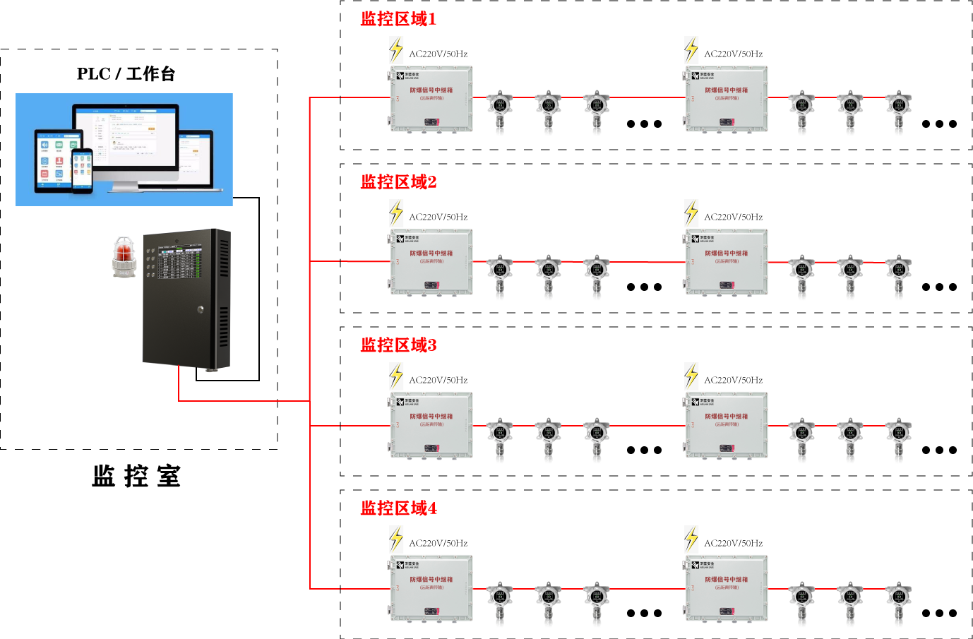 遠距離中繼傳輸方案