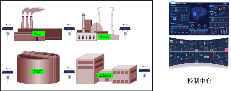 環境多參數氣體在線監測系統拓撲